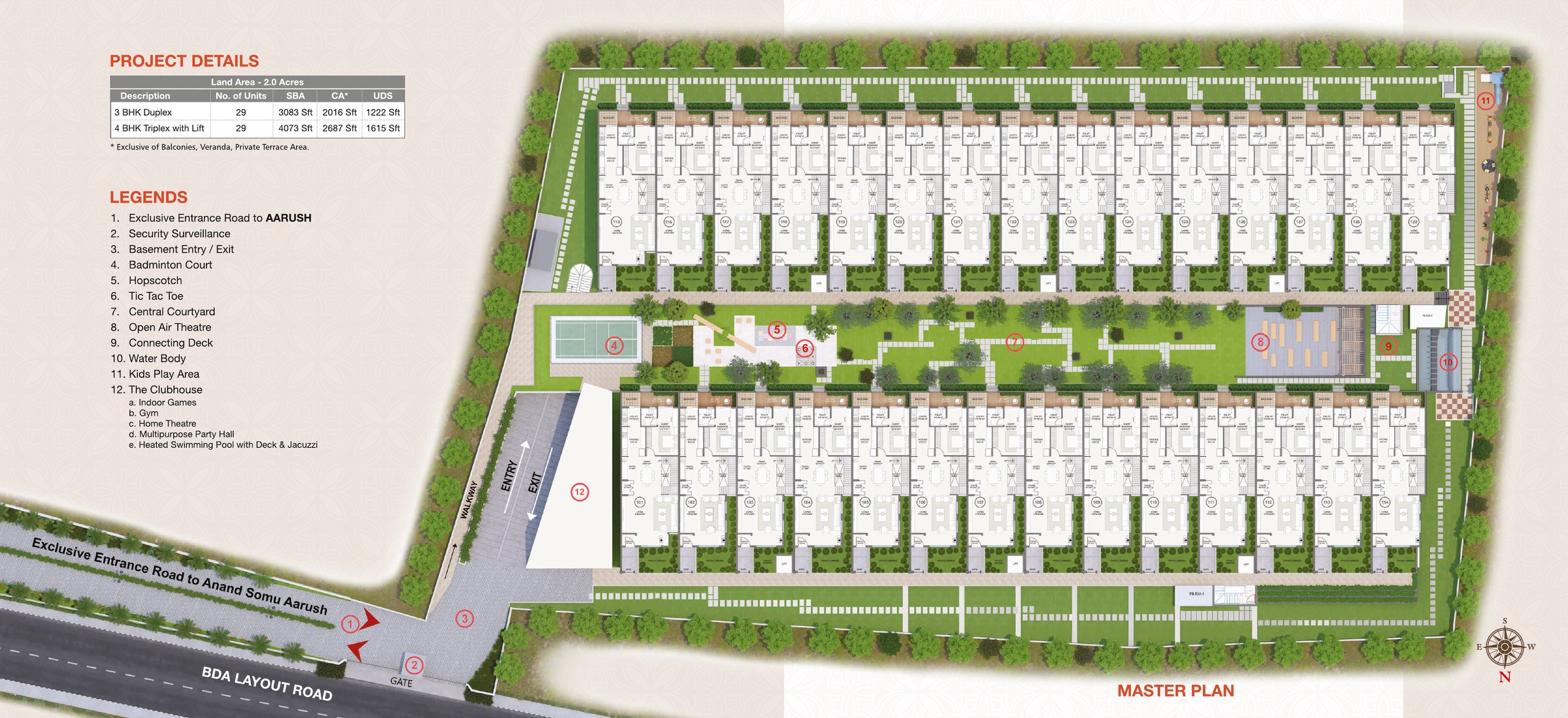 Anand Somu Aarush Master Plan